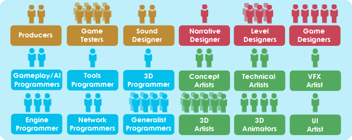 What is the life of game developer. : r/gamedev